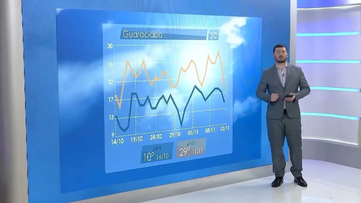 Calor e chuvas intensas são esperados em Santa Catarina nos próximos meses